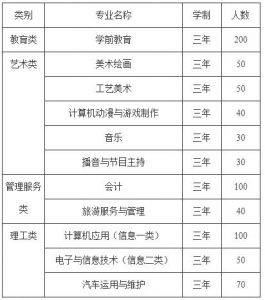 達州市職業(yè)高級中學(xué)錄取分?jǐn)?shù)線高嗎