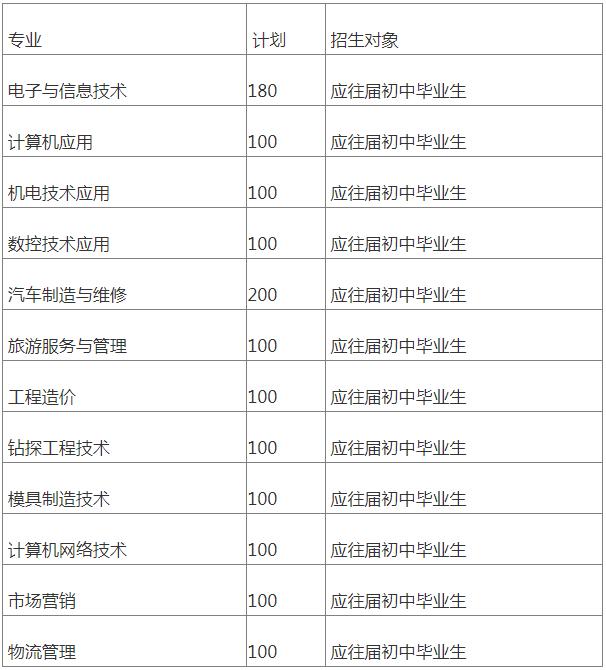 核工業(yè)成都機(jī)電學(xué)校招生專業(yè)