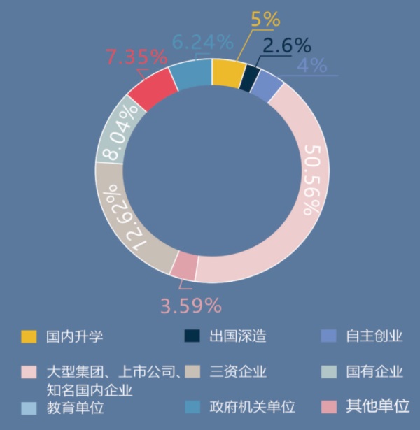 四川科技職業(yè)學(xué)院