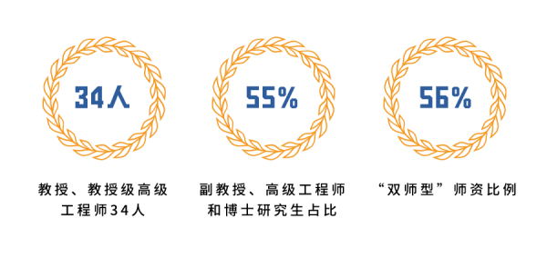 四川科技職業(yè)學(xué)院招生簡章