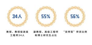 2022年四川科技職業(yè)學院招生簡章_招生專業(yè)_錄取分數線介紹