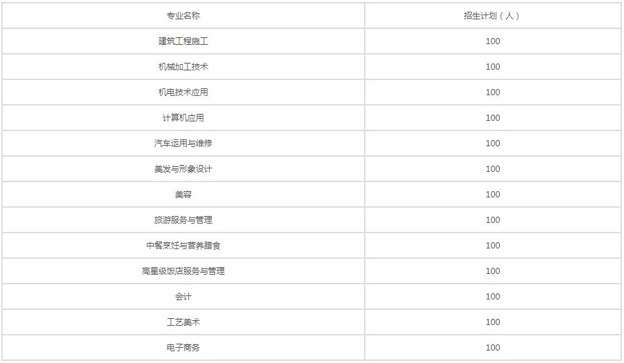 四川省德陽黃許職業(yè)中專學(xué)校招生專業(yè)