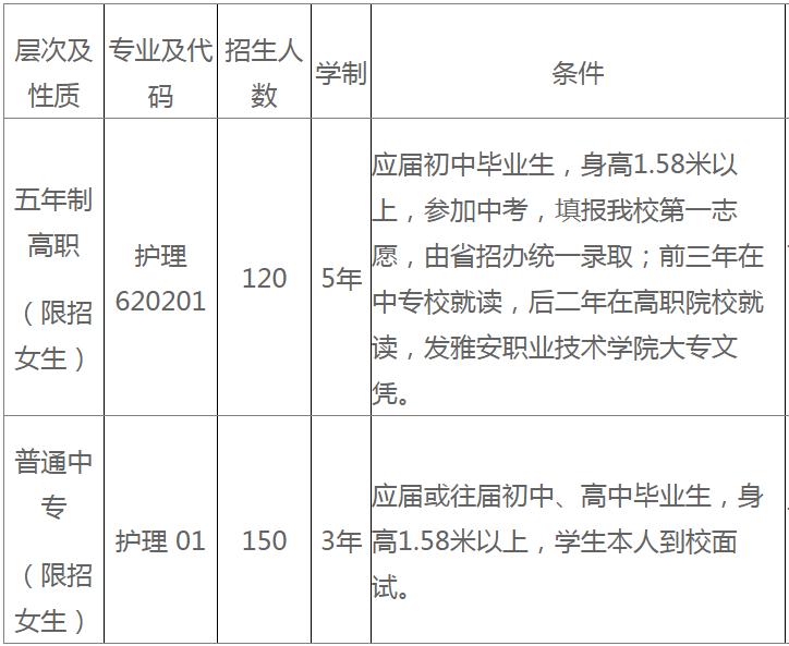 四川省人民醫(yī)院護士學校招生專業(yè)