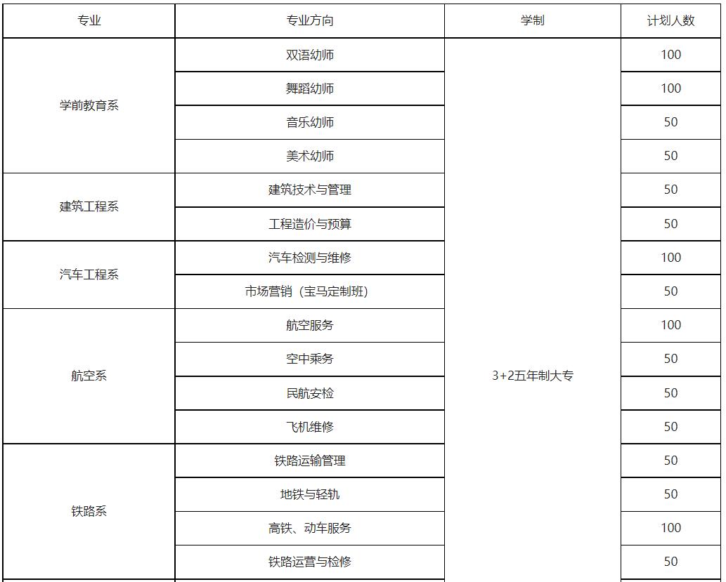 四川省弘博中等專業(yè)學校招生專業(yè)