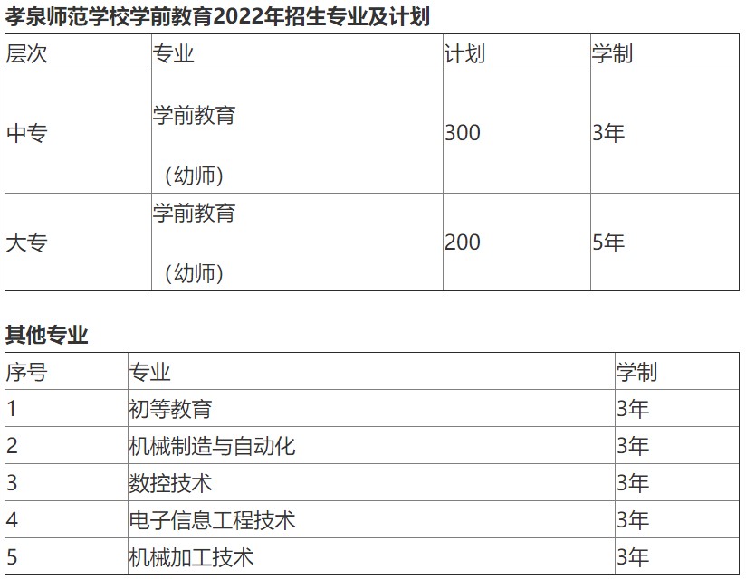 四川省孝泉師范學(xué)校招生專業(yè)