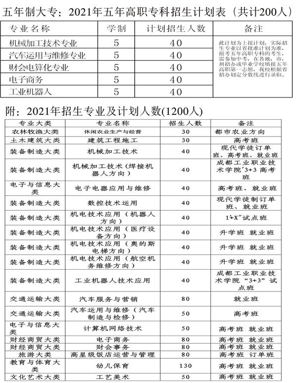 四川省金堂縣職業(yè)高級中學(xué)招生計劃