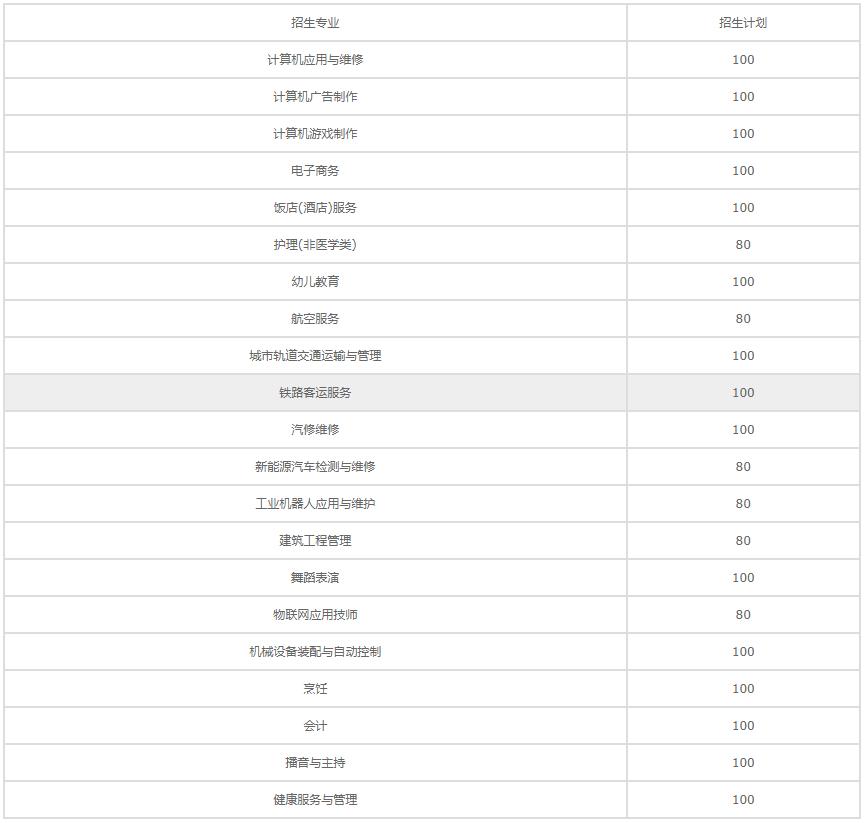 四川五月花技師學(xué)院招生計(jì)劃