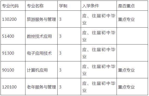 成都青華職業(yè)學校招生專業(yè)