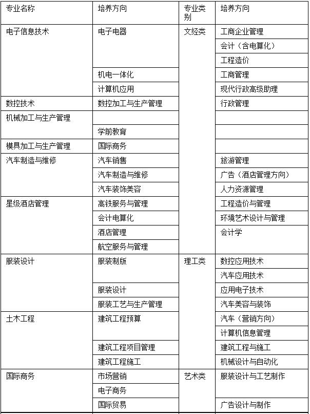 成都德圣中等職業(yè)學(xué)校招生專業(yè)