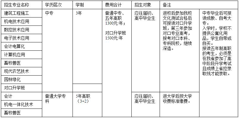 四川省綿陽農(nóng)業(yè)學(xué)校招生專業(yè)