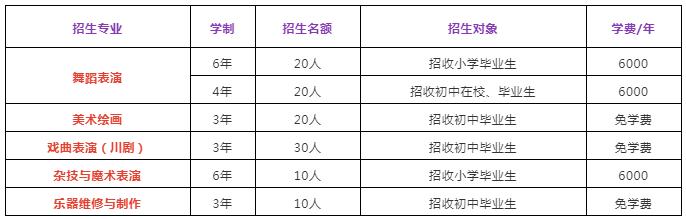2022年成都市文化藝術(shù)學(xué)校招生專業(yè)和計(jì)劃
