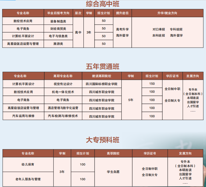德陽通用電子科技學(xué)校