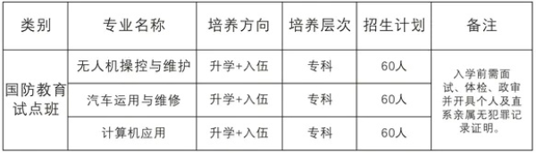 南充工貿(mào)科技職業(yè)學(xué)校招生