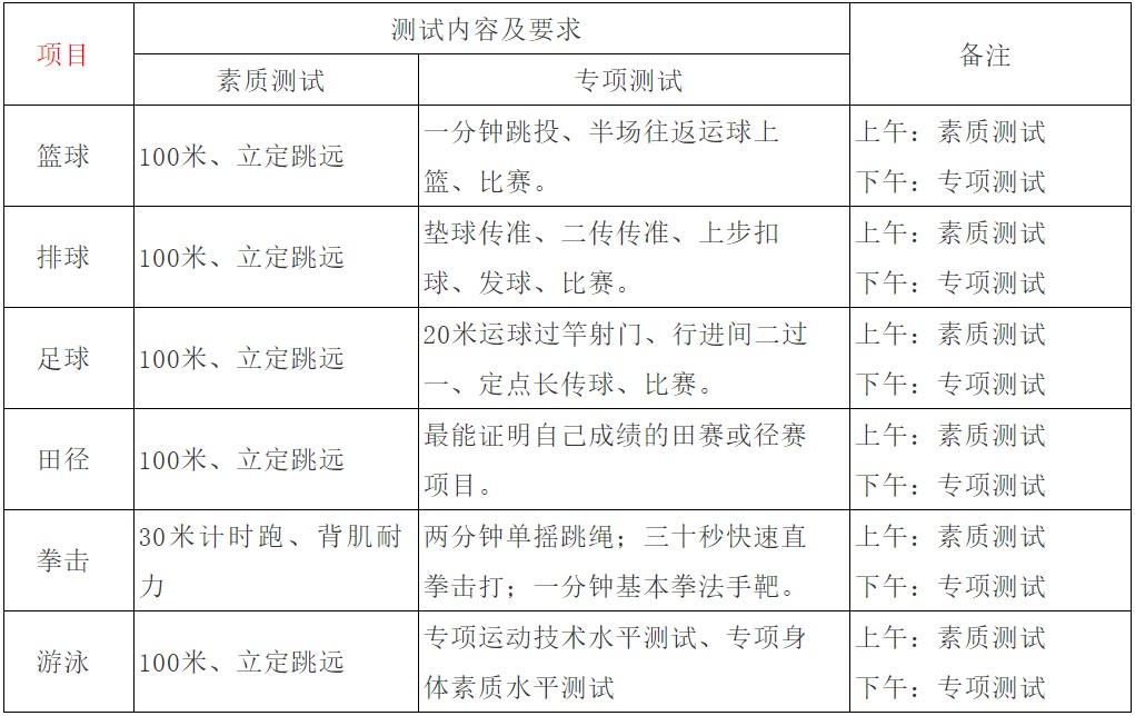 四川省江油中學(xué)項(xiàng)目測試項(xiàng)目