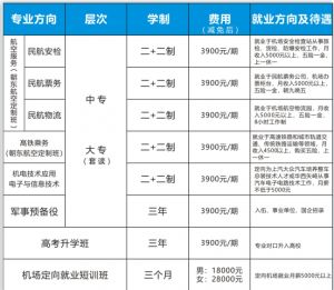 綿陽機電工程學校2022年報名要求_報名時間