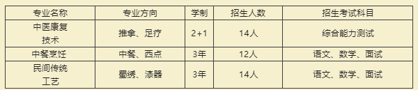 職業(yè)技術學校