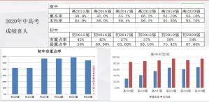 成都石室蜀都中學升學率高嗎有哪些班型