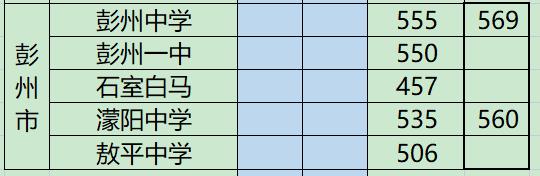 彭州一中分?jǐn)?shù)線