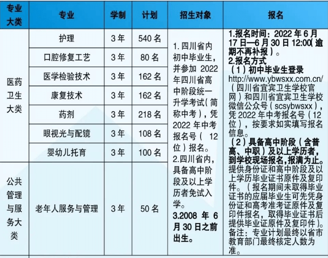 四川省宜賓衛(wèi)生學(xué)校