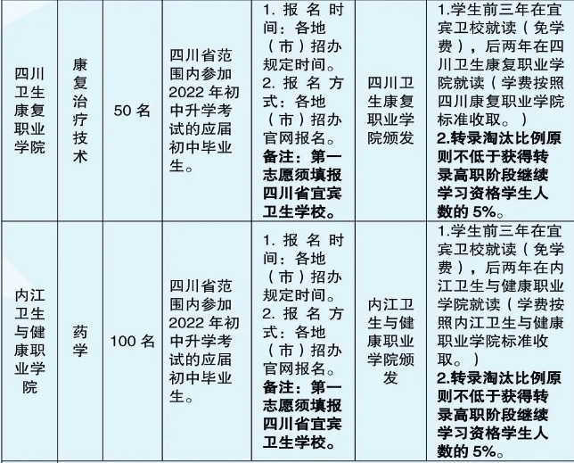 四川省宜賓衛(wèi)生學(xué)校