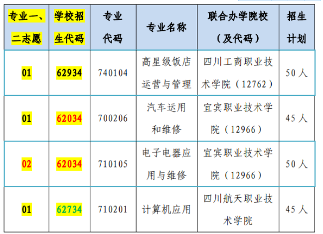 興文縣職業(yè)技術學校