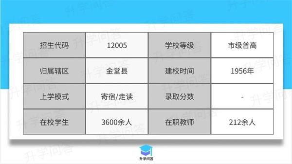 竹篙中學(xué)招生簡章