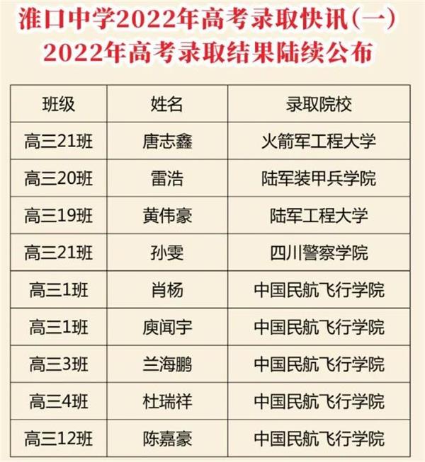 金堂縣淮口中學(xué)升學(xué)率