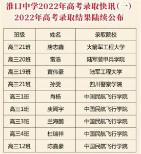 2023年淮口中學(xué)招生簡(jiǎn)章|錄取分?jǐn)?shù)線|升學(xué)率介紹