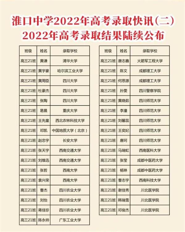 金堂縣淮口中學(xué)升學(xué)率
