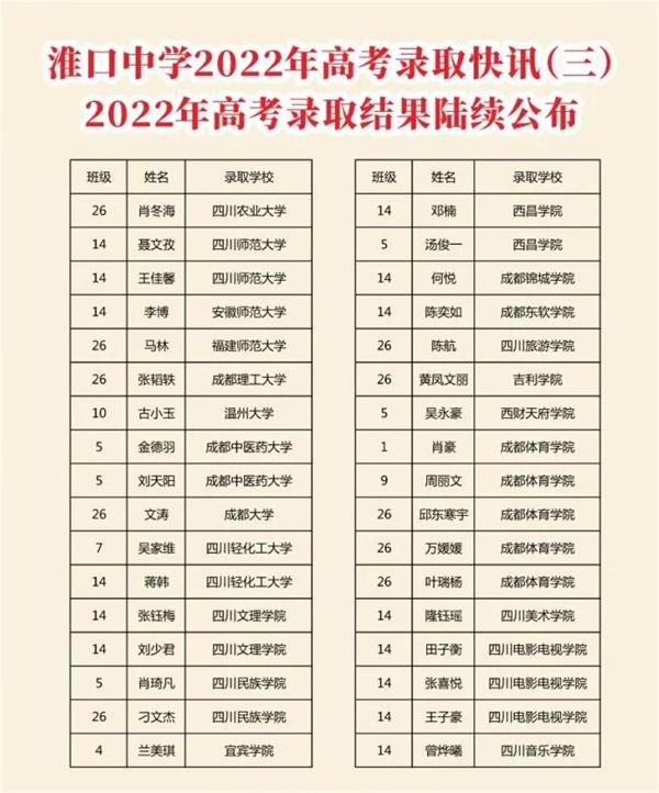 金堂縣淮口中學(xué)升學(xué)率