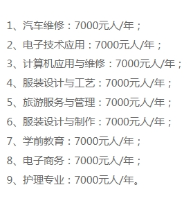 中國(guó)五冶大學(xué)學(xué)費(fèi)