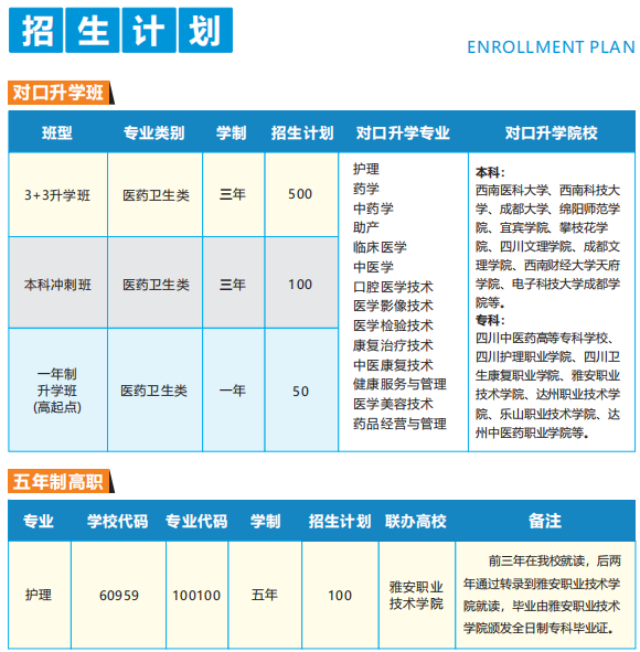 樂山醫(yī)藥科技學(xué)校成都校區(qū)招生專業(yè)和招生計(jì)劃