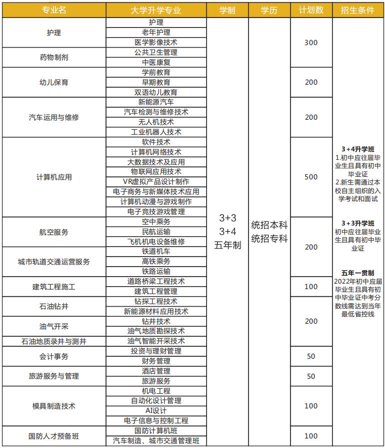 四川科技職業(yè)學(xué)院中專部招生專業(yè)