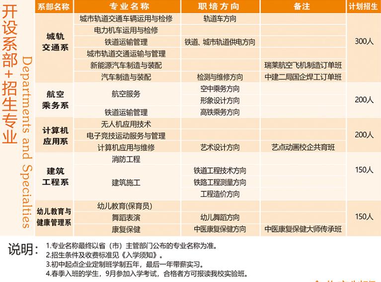 四川興科城市交通技工學校招生專業(yè)