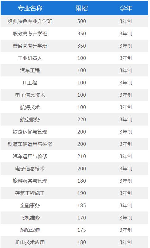 成都機(jī)電工程學(xué)校招生專業(yè)