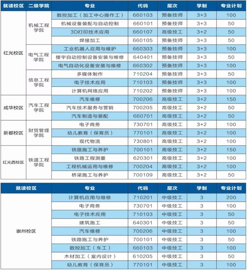 成都技師學(xué)院招生專業(yè)