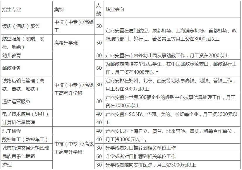 四川綿陽(yáng)高級(jí)技工學(xué)校招生專業(yè)