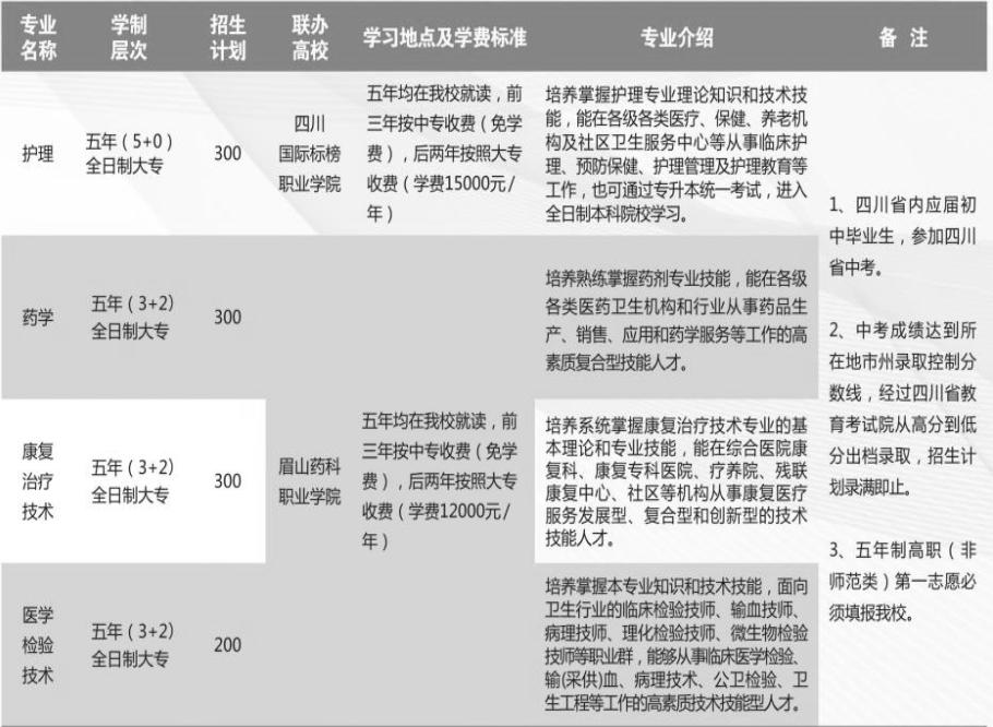 成都鐵路衛(wèi)校招生專業(yè)