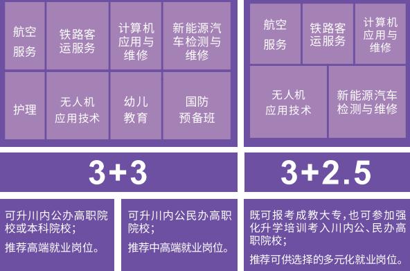 綿陽高級技工學(xué)校招生專業(yè)