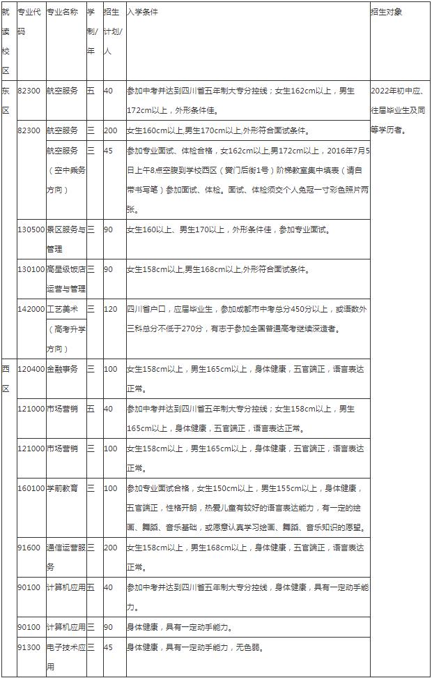 四川禮儀職業(yè)中學招生專業(yè)