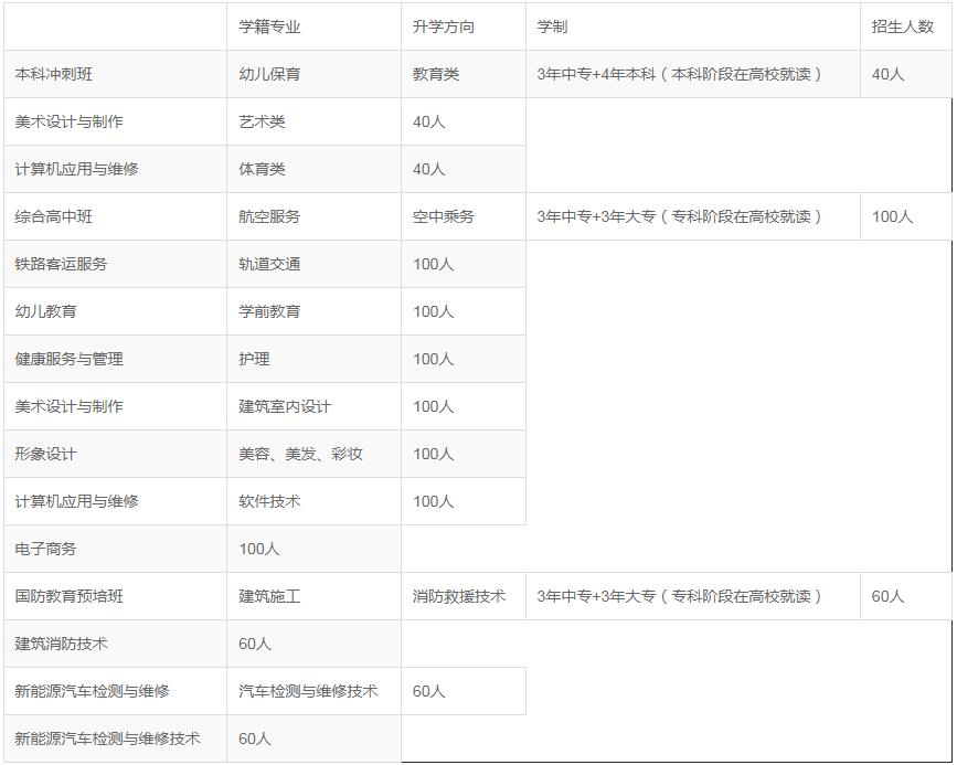 四川科華高級(jí)技工學(xué)校招生專業(yè)