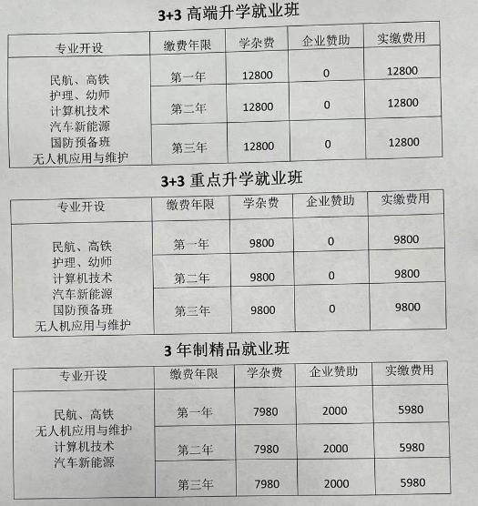四川綿陽高級技校學(xué)費