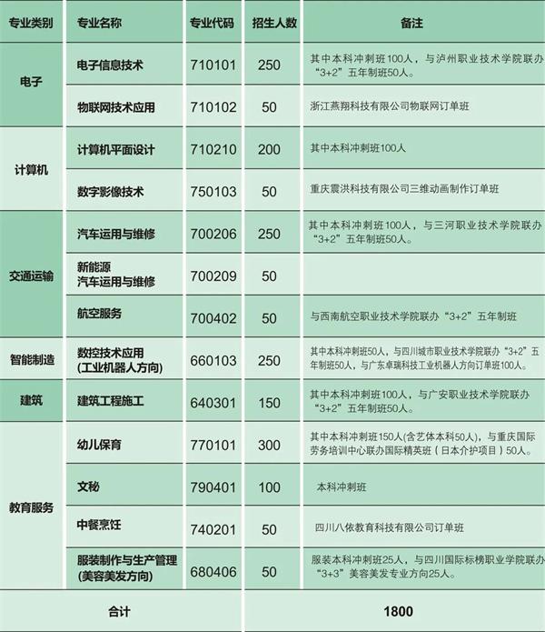 江南職業(yè)中學(xué)招生
