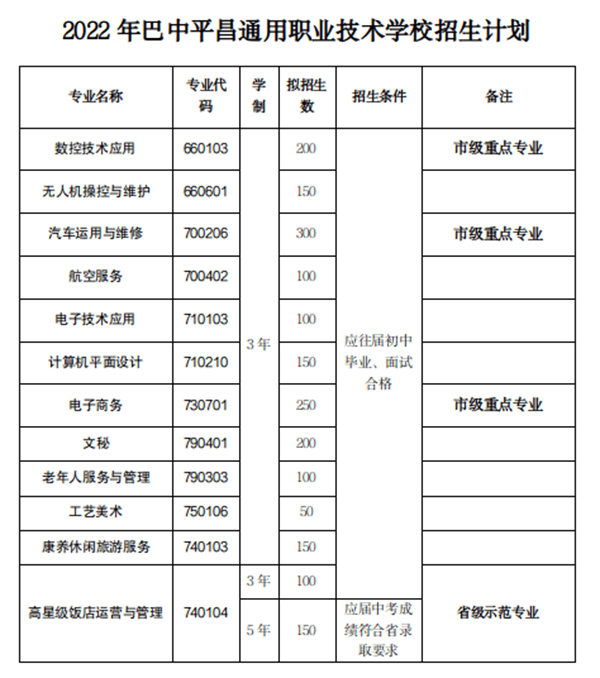 平昌通用職業(yè)技術(shù)學校