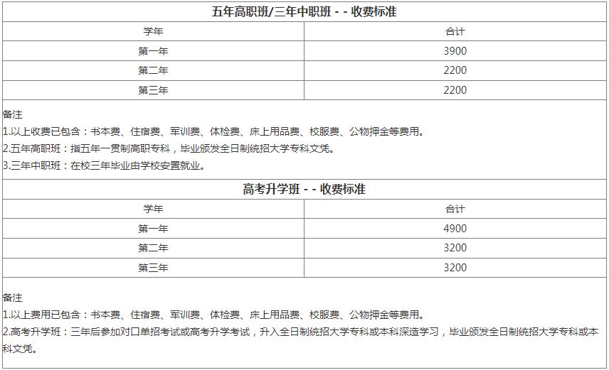 四川省工貿(mào)學校收費標準