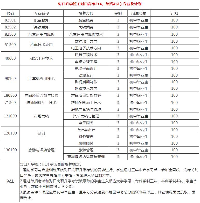 四川省工業(yè)貿(mào)易學校招生專業(yè)