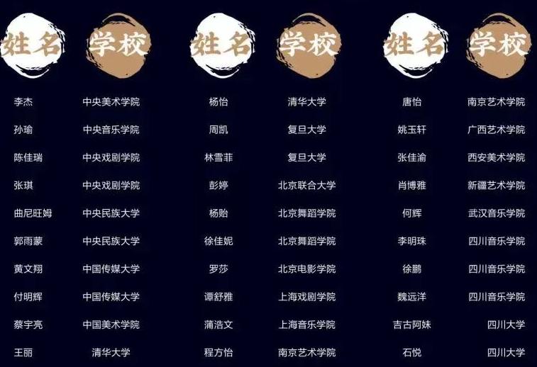 成藝附中升學(xué)情況
