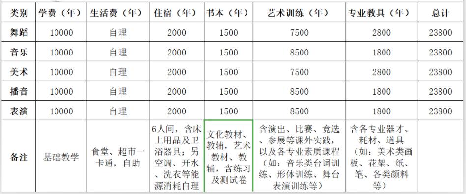 成藝附中收費(fèi)標(biāo)準(zhǔn)