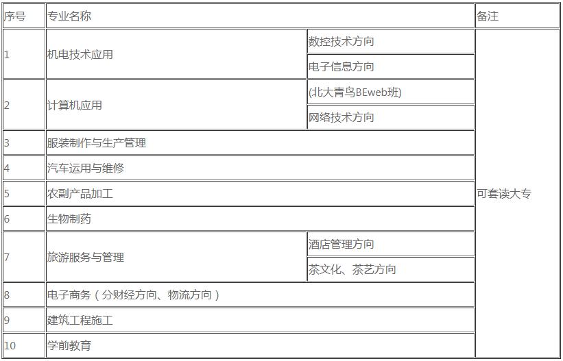 浦江縣職業(yè)中專招生專業(yè)