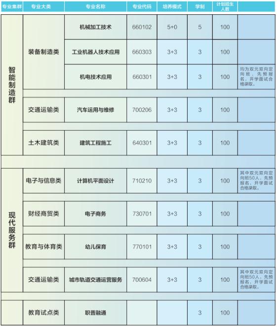 都江堰市技工學(xué)校招生專業(yè)
